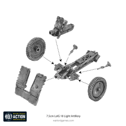 German Heer 75mm LEiG 18 Artillery